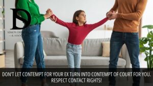 Contact rights